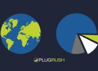 Top Volume Countries and Competitive CPC Rates For Push Traffic