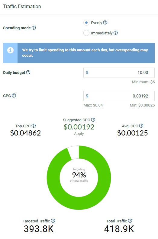A traffic estimation chart showing the daily budget and CPC for the ad-network PlugRush.