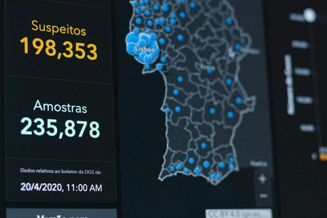 A screen shot of a graph showing numbers representing ads in Lisbon.