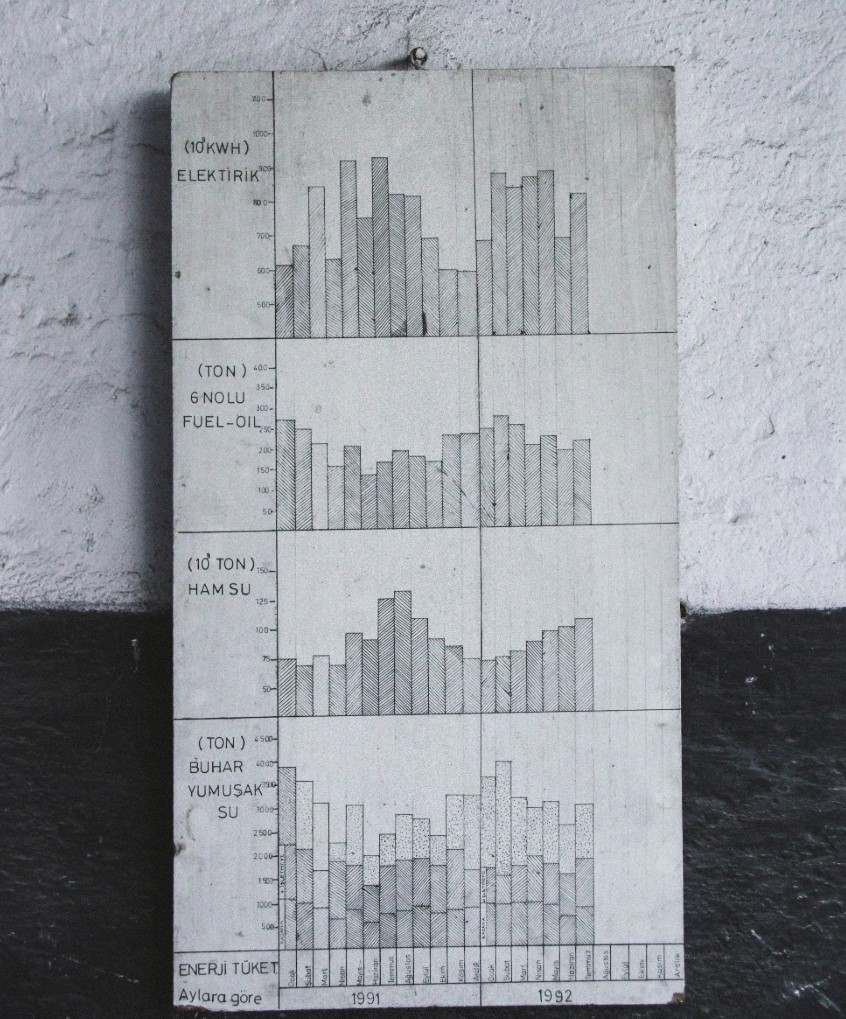 A paper graph showing various rises and decreases in different energy sources.