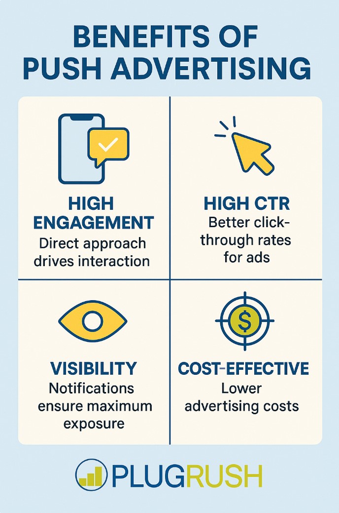 Infographic showing benefits of push advertising with icons for engagement, CTR, visibility, and cost-effectiveness