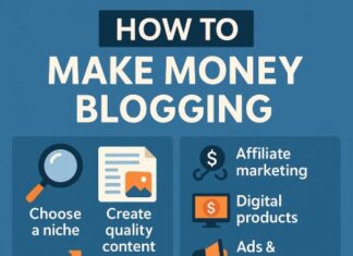How To Make Money Online Blogging Infographic saying how to make money blogging with various text and graphics.