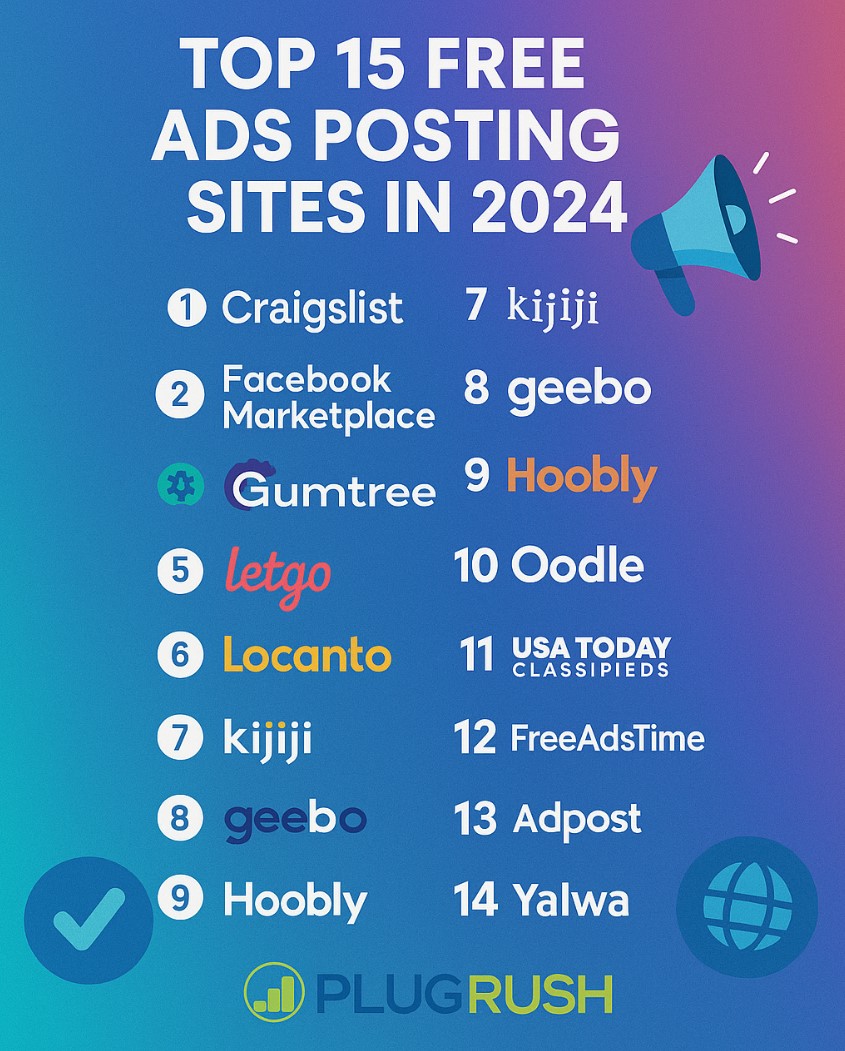 Top 15 free ads posting sites in 2024 listed with logos and names, including Craigslist, Facebook Marketplace, Gumtree, and PlugRush branding.