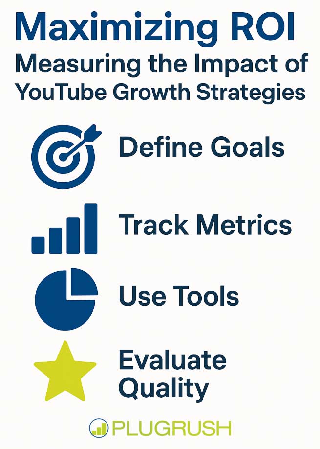 infographic on maximizing ROI from YouTube growth strategies with icons for defining goals, tracking metrics, using tools, and evaluating quality.