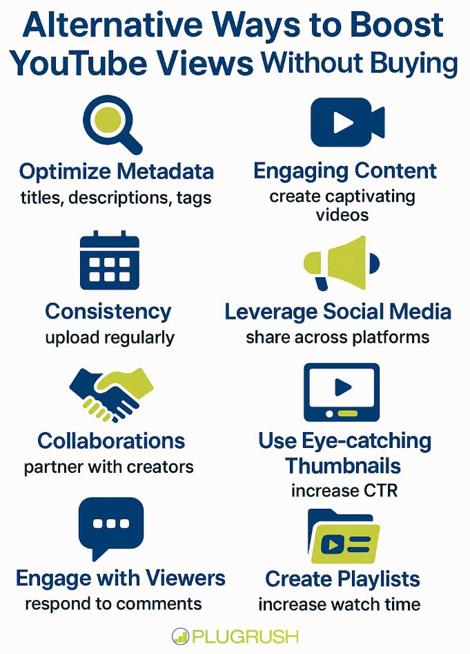 PlugRush infographic showing 8 organic YouTube growth tips: metadata, content, consistency, social, collabs, thumbnails, engagement, playlists.