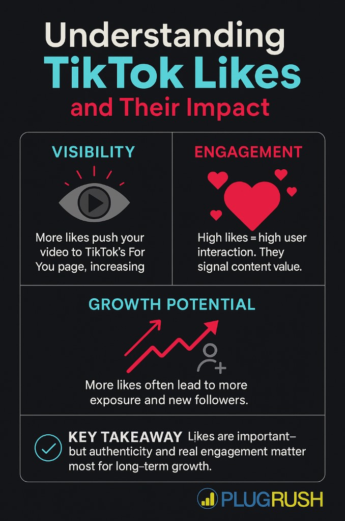 Infographic explaining TikTok likes with sections on visibility, engagement, growth potential, and a key takeaway for success.