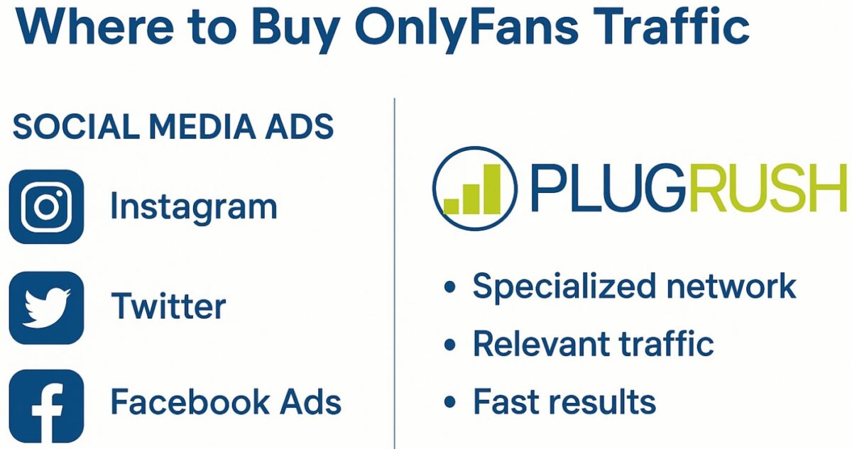 Social media ads vs PlugRush for OnlyFans traffic.