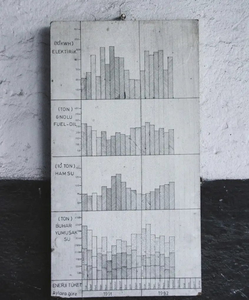 A paper graph showing various rises and decreases in different energy sources.