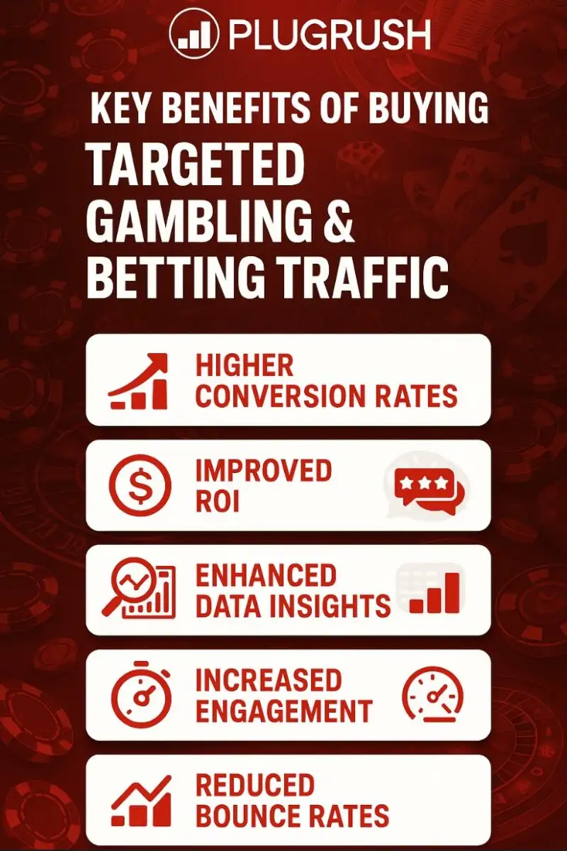 A graphic showing the key benefits of buying trageted gambling & betting traffic from PlugRush.