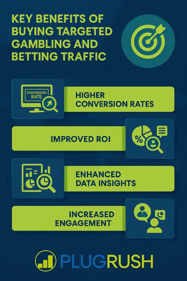 An infographic explaining why it benefits to purchase plugrush's betting and gambling website traffic.