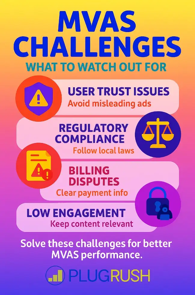 MVAS Challenges infographic with icons for user trust issues, regulatory compliance, billing disputes, low engagement, and fraud risks