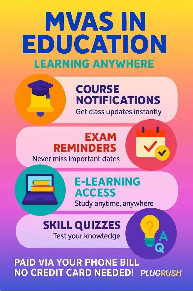 MVAS in Education infographic with icons for course notifications, exam reminders, e-learning access, and skill quizzes, phone bill payment note.