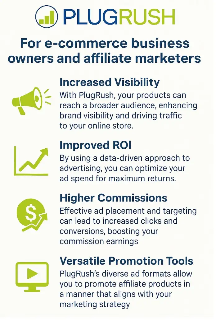 Infographic showing PlugRush benefits for e-commerce and affiliate marketers: increased visibility, improved ROI, higher commissions, and versatile ad tools.
